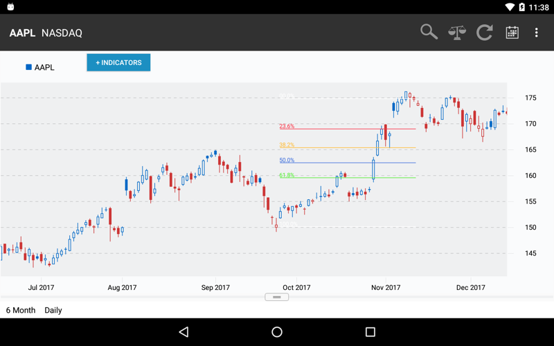 fibonacci_retracement_tool