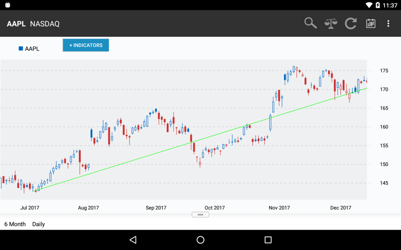 trendline_tool