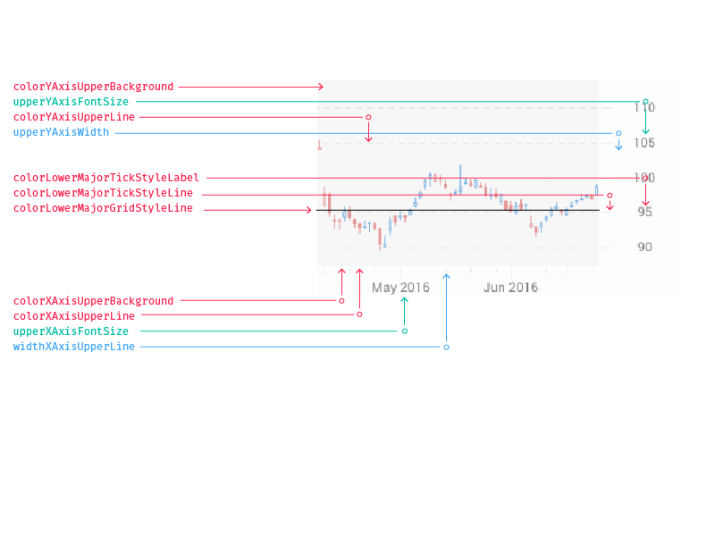 upper_chart_axes