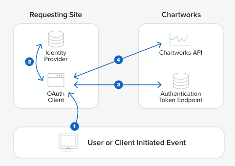 saml_diagram