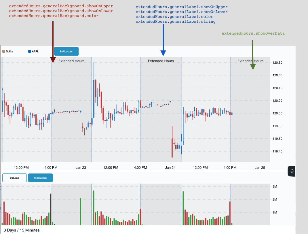 Shinobi Charts