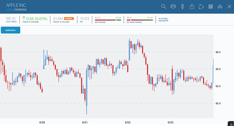 candlestick