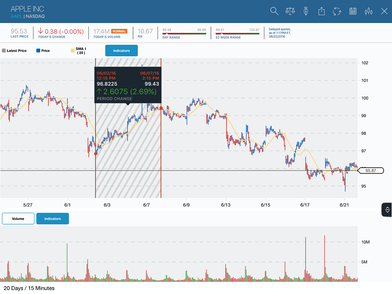 Shinobi Charts