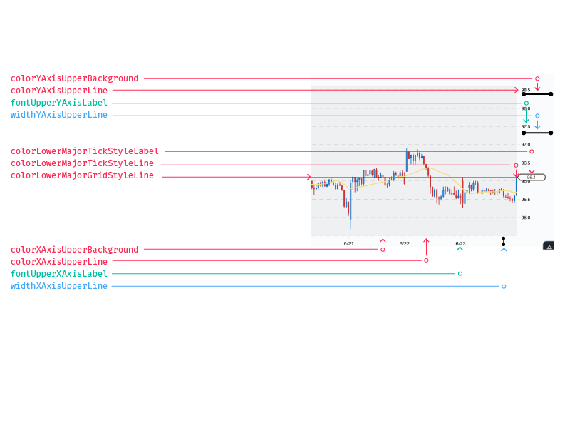 Candlestick Chart Ios