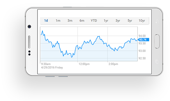 Html5 Charting Platform